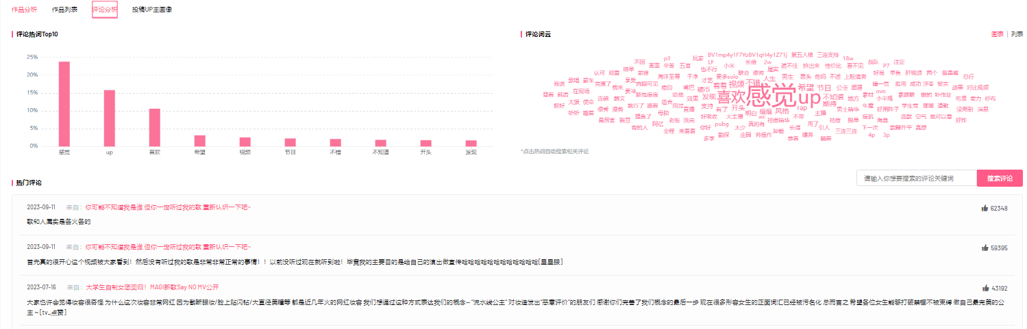 B站热门活动数据如何看？怎样查看up主投稿的作品数据？