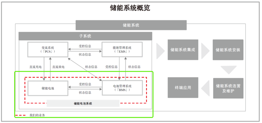 瑞浦兰钧：踩对点、走对路、跑得快