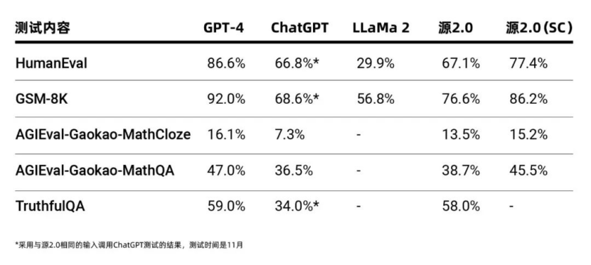 做算力的浪潮信息为什么还要再卷大模型？