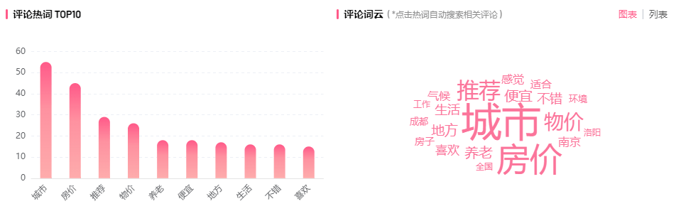 B站内容新爆点 | 高效引流、吸睛利器