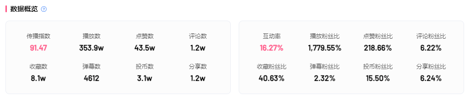 B站内容新爆点 | 高效引流、吸睛利器