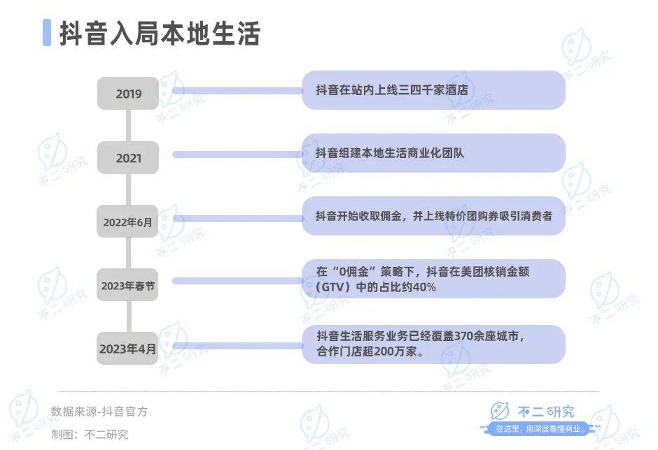 美团赚钱更难了，Q3核心业务利润率下降2%，市值一年缩水近6000亿