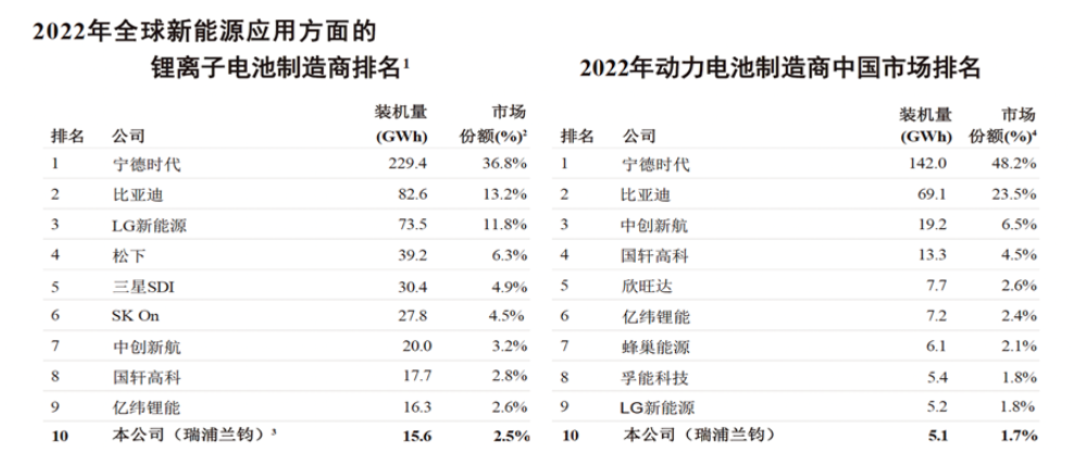 瑞浦兰钧：踩对点、走对路、跑得快