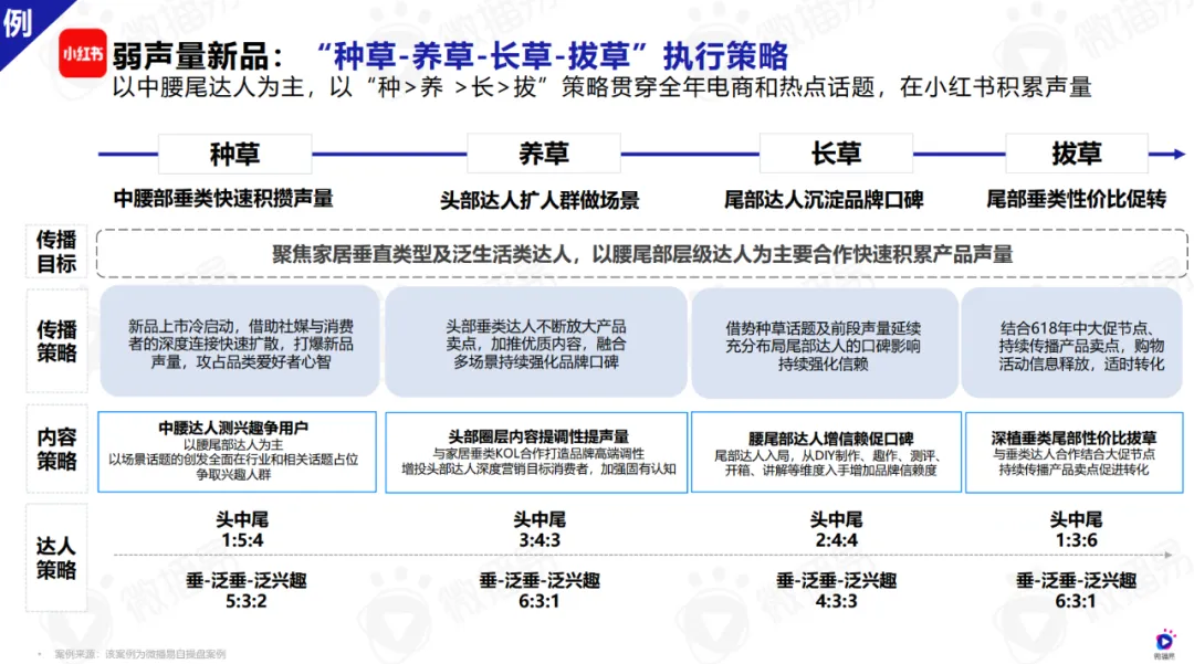 微播易报告 | 年终家居家电干货！内含六份行业报告+精选案例打包合集