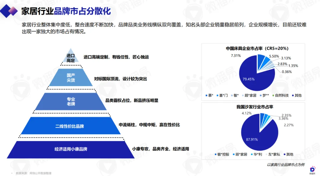 微播易报告 | 年终家居家电干货！内含六份行业报告+精选案例打包合集