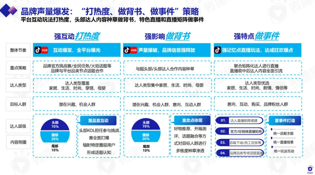 微播易报告 | 年终家居家电干货！内含六份行业报告+精选案例打包合集