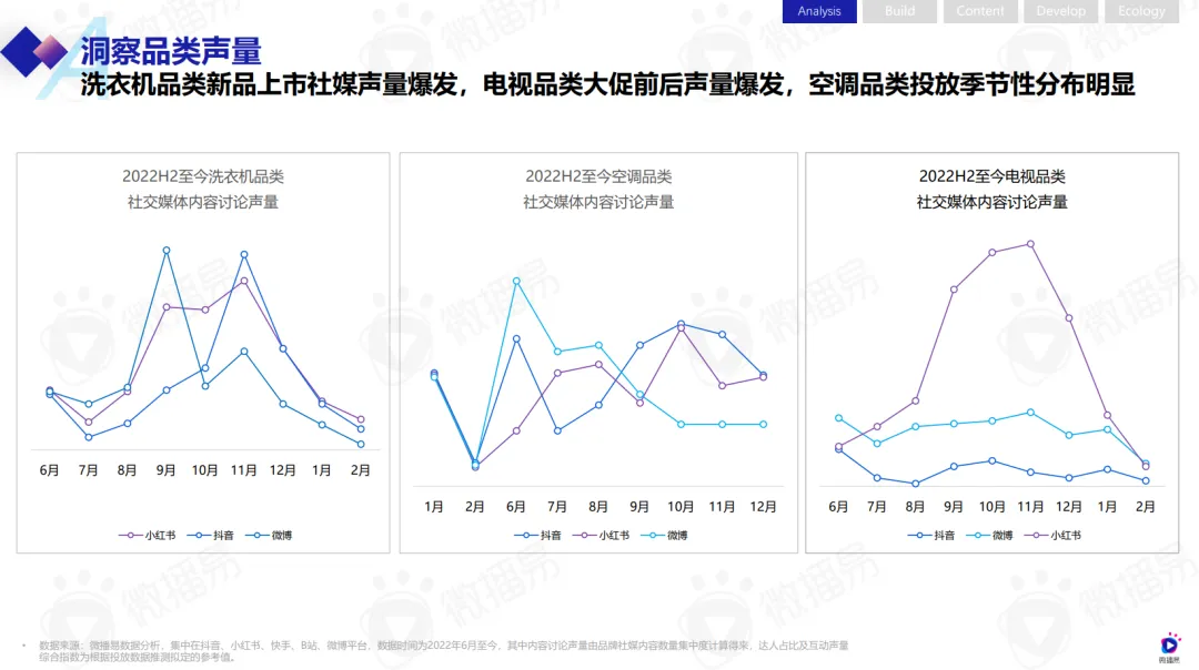 微播易报告 | 年终家居家电干货！内含六份行业报告+精选案例打包合集