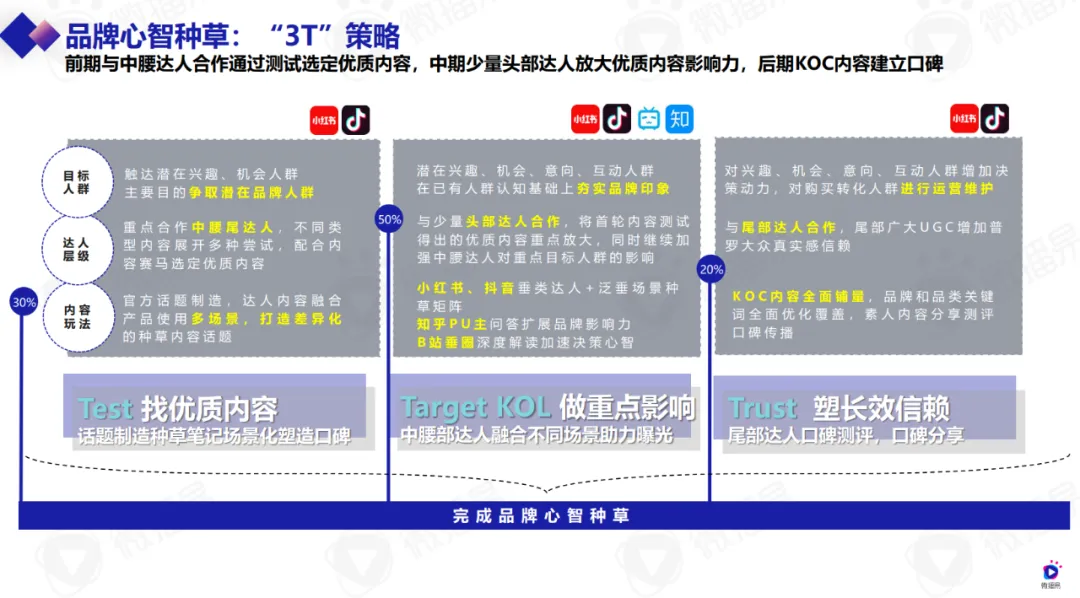 微播易报告 | 年终家居家电干货！内含六份行业报告+精选案例打包合集