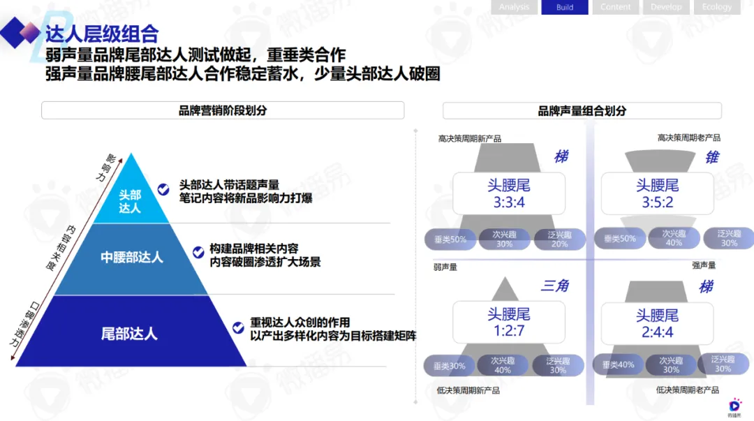 微播易报告 | 年终家居家电干货！内含六份行业报告+精选案例打包合集