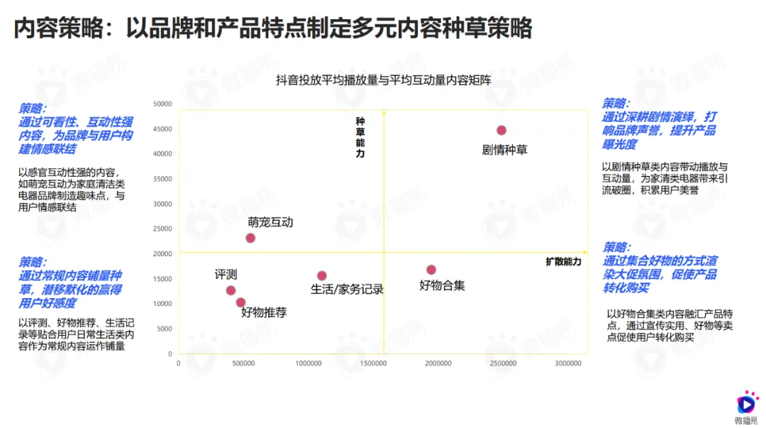 微播易报告 | 年终家居家电干货！内含六份行业报告+精选案例打包合集