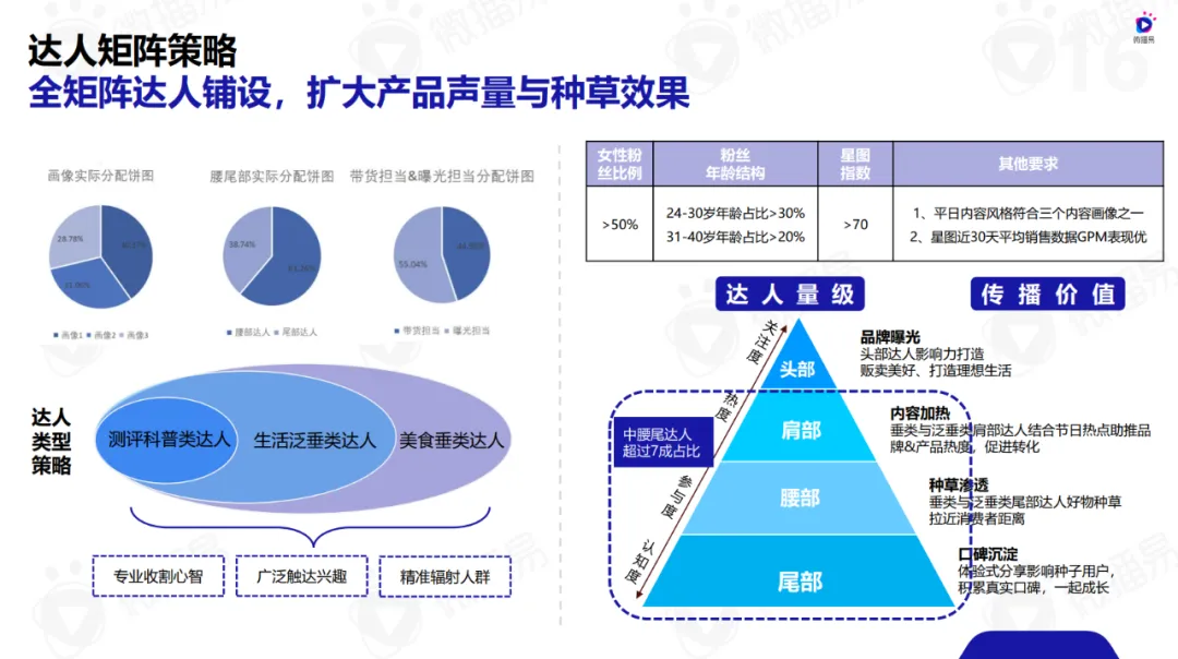 微播易报告 | 年终家居家电干货！内含六份行业报告+精选案例打包合集