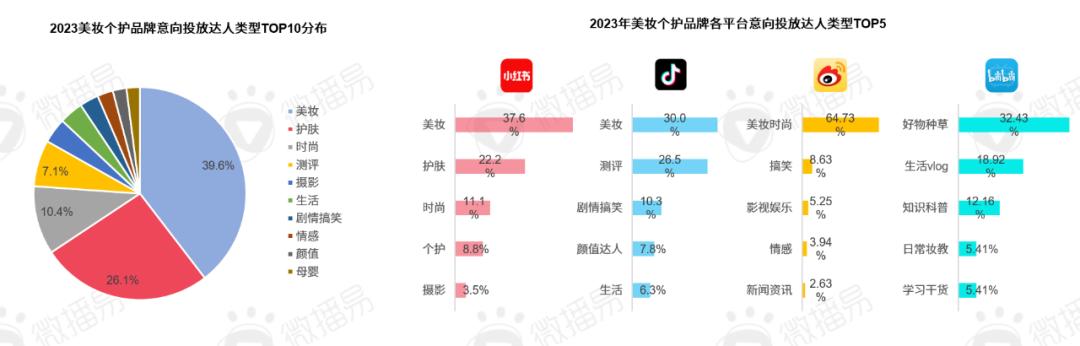 回归理性消费背后：美妆品牌营销风向往哪儿吹？