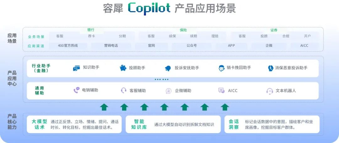 数智化营销进入新时代，容联云用大模型掘金