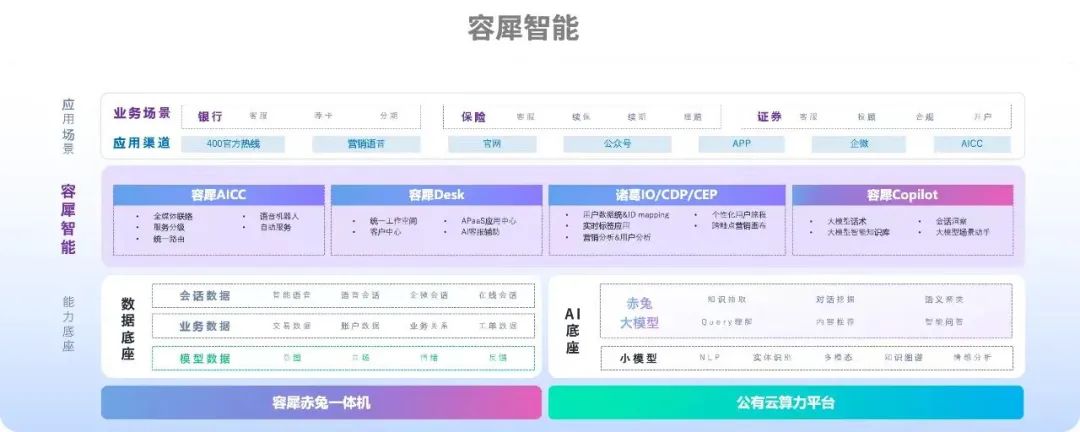 数智化营销进入新时代，容联云用大模型掘金