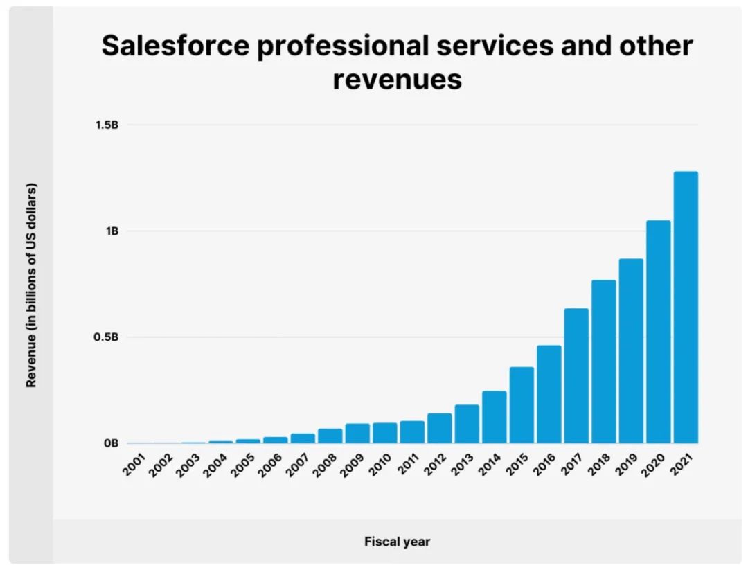 Salesforce“卷土重来”：对中国CRM市场影响在哪？