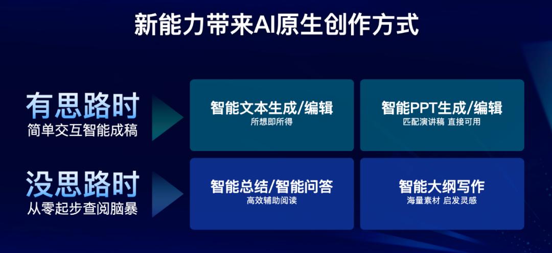 从内容工具到生产力工具，百度文库如何靠大模型进化？