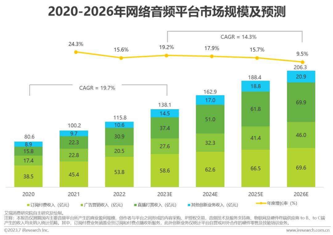 防御、变革、自救，喜马拉雅直面压力