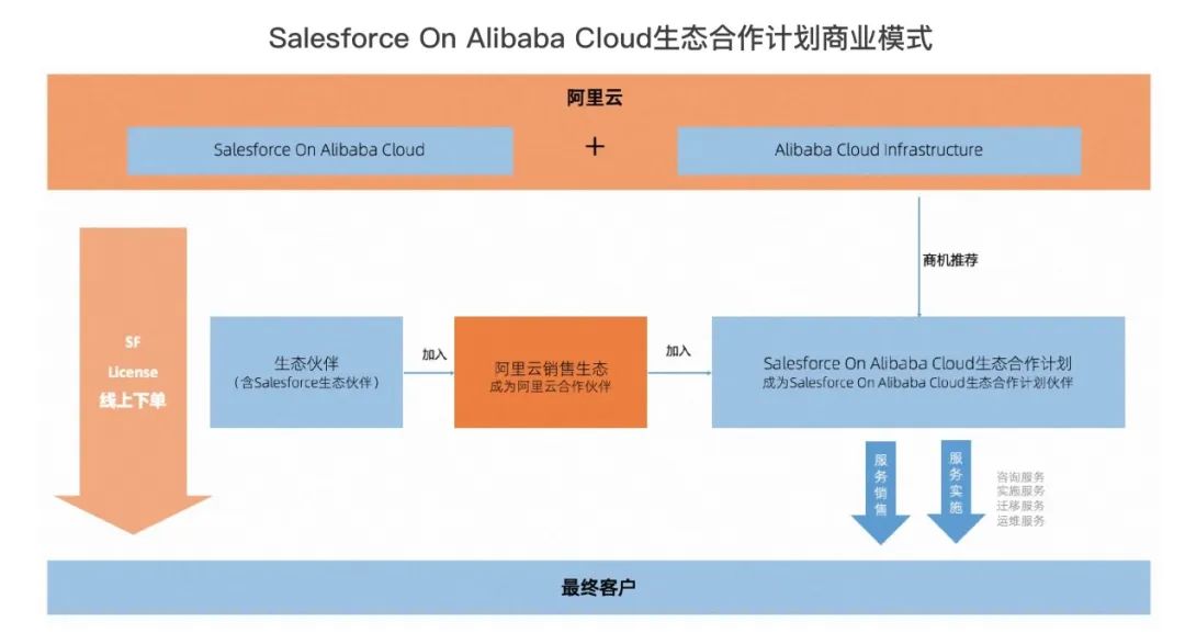 Salesforce“卷土重来”：对中国CRM市场影响在哪？