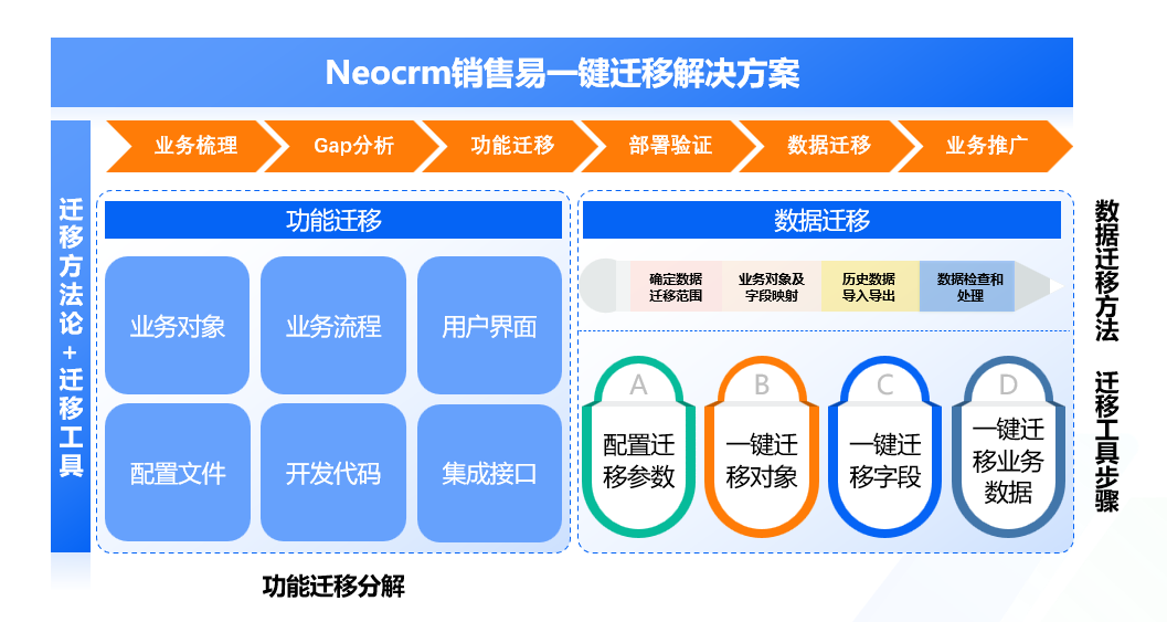 Salesforce回归后：谁在成为中国市场上的CRM首选？