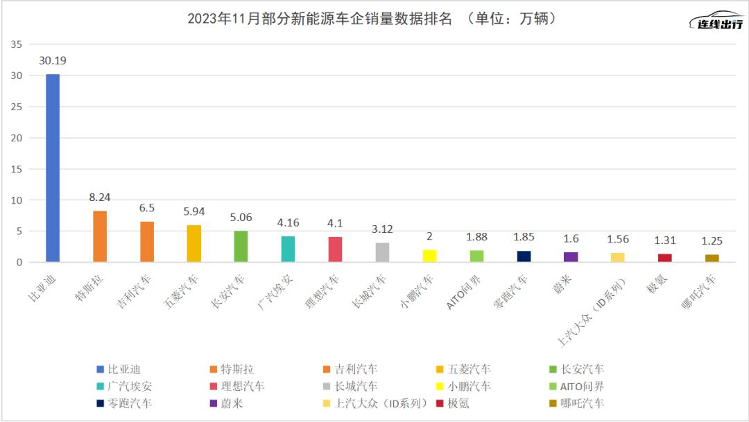 “BBA们”备战2024：发车、抱团、反攻