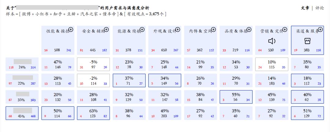 2024年，不懂用户研究的车企将寸步难行