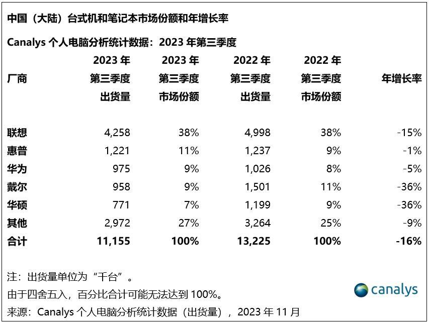 联想，用PC抢AI船票