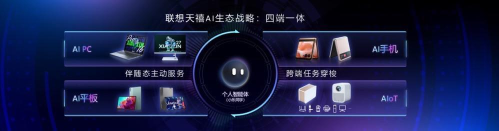 联想，用PC抢AI船票