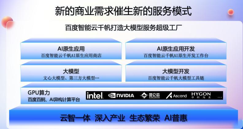 百度云段永华：大模型应用落地要结合场景去探索