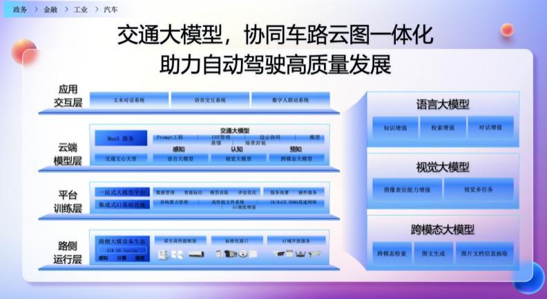 百度云段永华：大模型应用落地要结合场景去探索