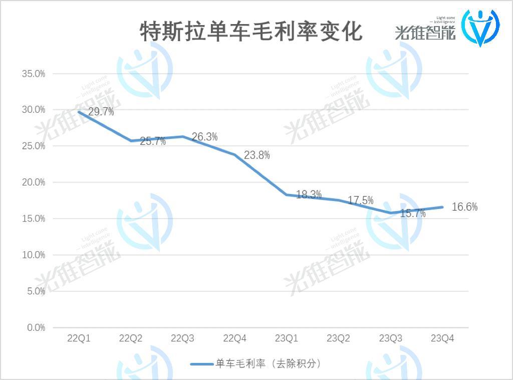 年销180万辆的特斯拉，护城河却在崩塌