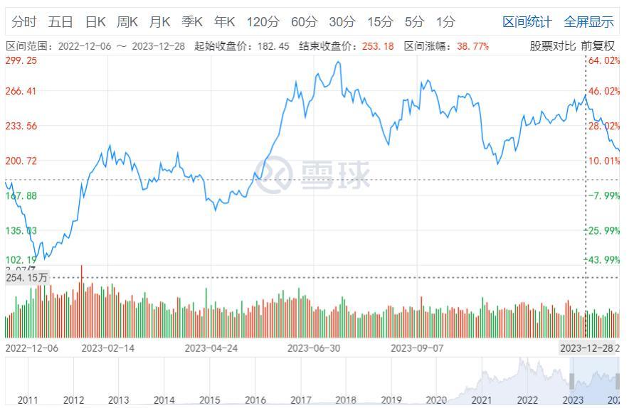 年销180万辆的特斯拉，护城河却在崩塌