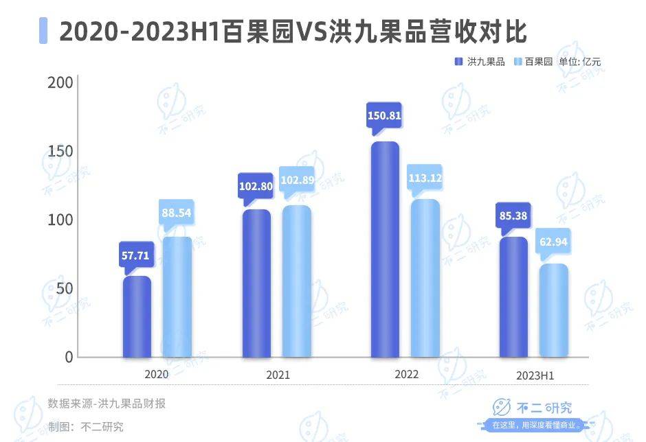 百果园上市一年股价腰斩，千亿营收“大饼”画不动了？