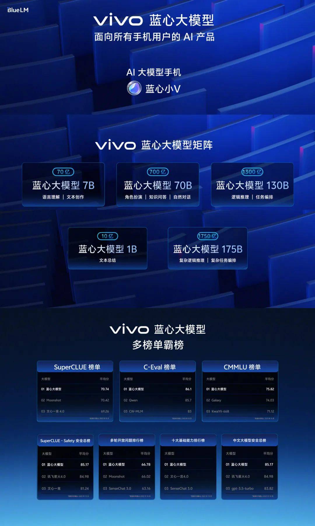 逆周期引领行业回暖 2023年vivo坐稳国产第一