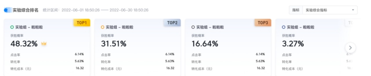 火山引擎VeDI：新增微信小程序广告A/B实验功能，助力企业降低获客成本