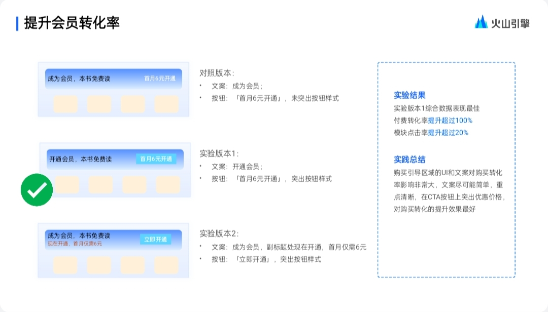 泛互联网行业A/B测试全解析：产品优化的创新之道