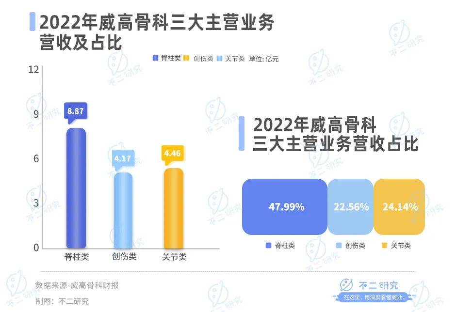 滑雪季骨科忙，威高骨科、春立医疗、三友医疗谁更赚钱？