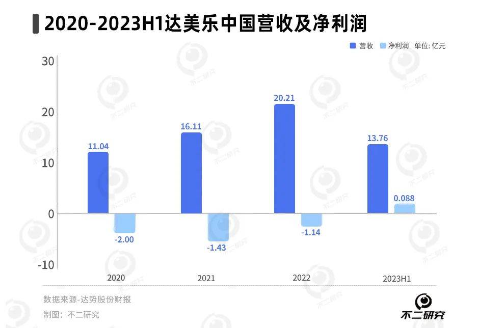 达美乐3年亏9亿，披萨下沉能否“救市”？