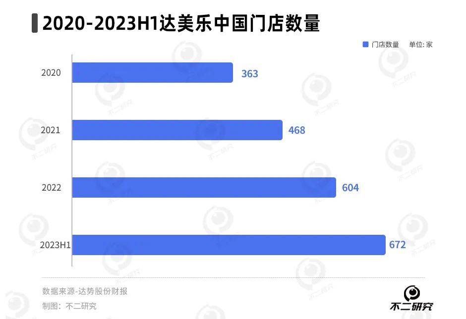 达美乐3年亏9亿，披萨下沉能否“救市”？