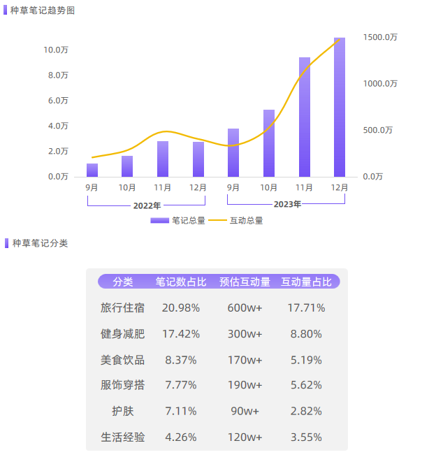 2024爆款场景洞察，“冰雪热”化身新顶流