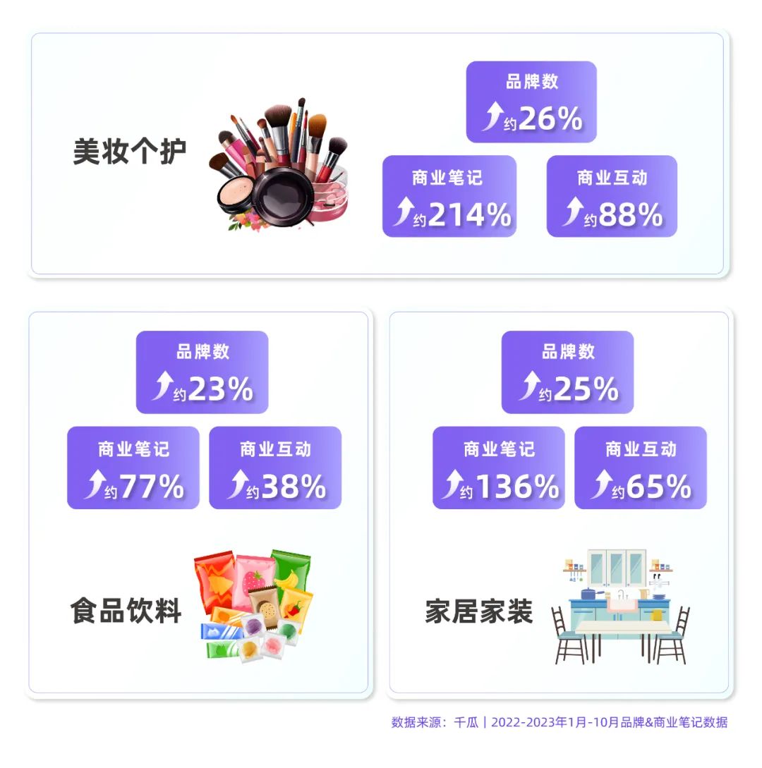 “独门秘籍”赋能2024小红书流量升级战