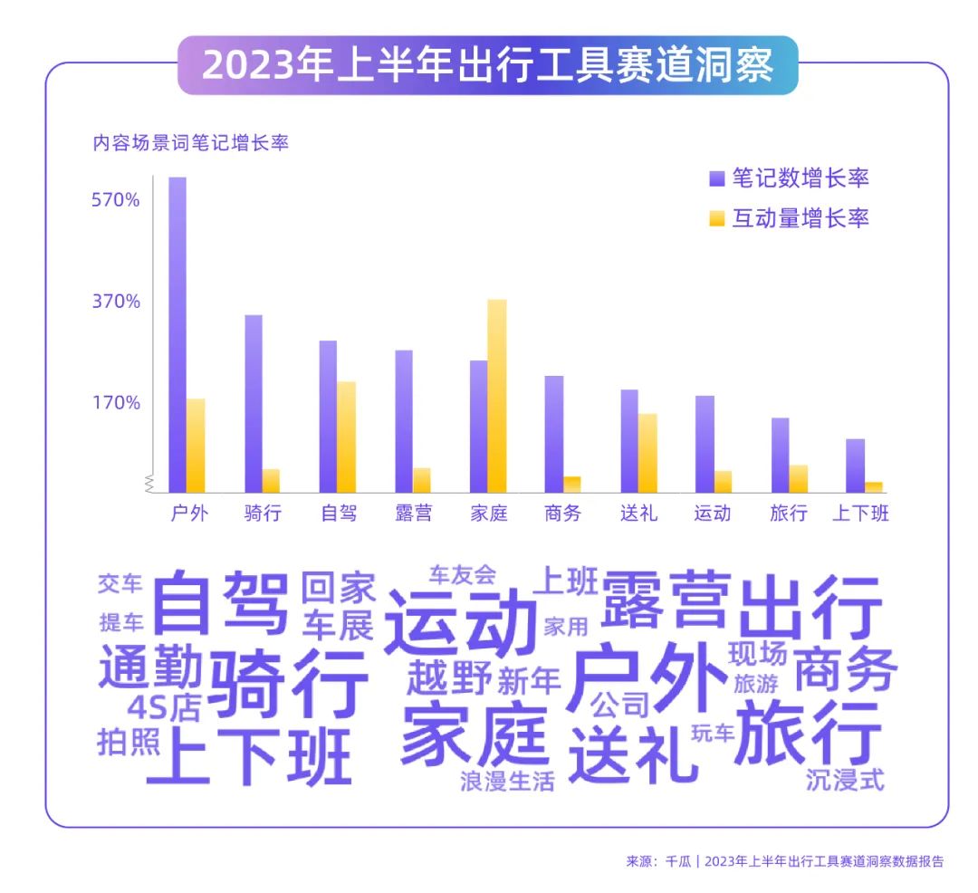 “独门秘籍”赋能2024小红书流量升级战