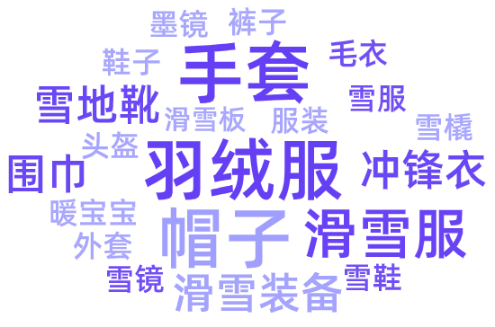 2024爆款场景洞察，“冰雪热”化身新顶流