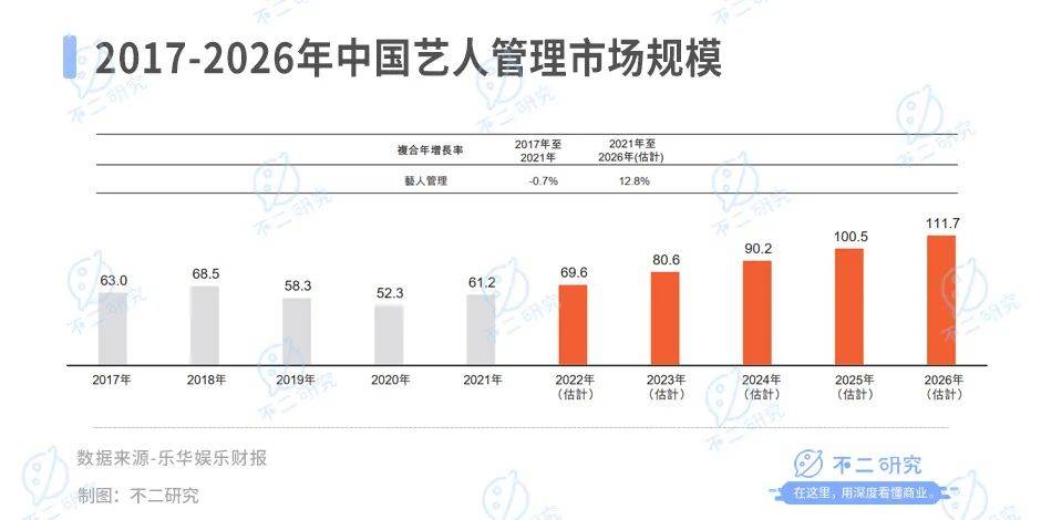 乐华娱乐暴跌80%、市值缩水18亿，王一博也难“救市”