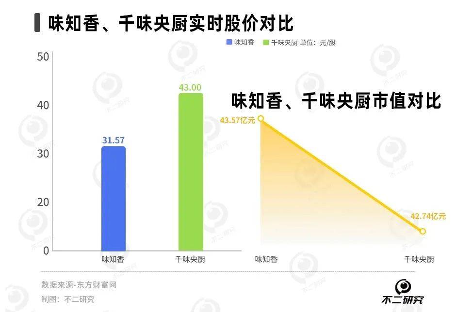 预制菜春节大洗牌，味知香、千味央厨谁是“硬菜”？