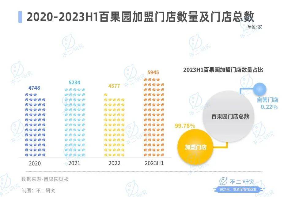 百果园上市一年股价腰斩，千亿营收“大饼”画不动了？