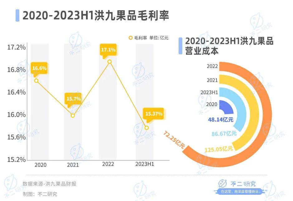 百果园上市一年股价腰斩，千亿营收“大饼”画不动了？