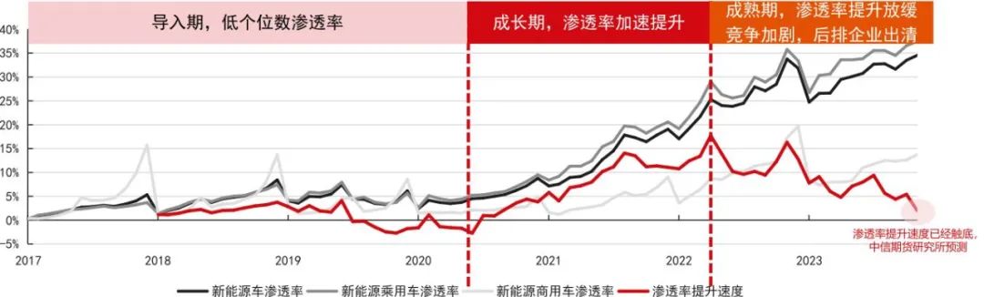 2024刚开年，就有车企撑不住了？