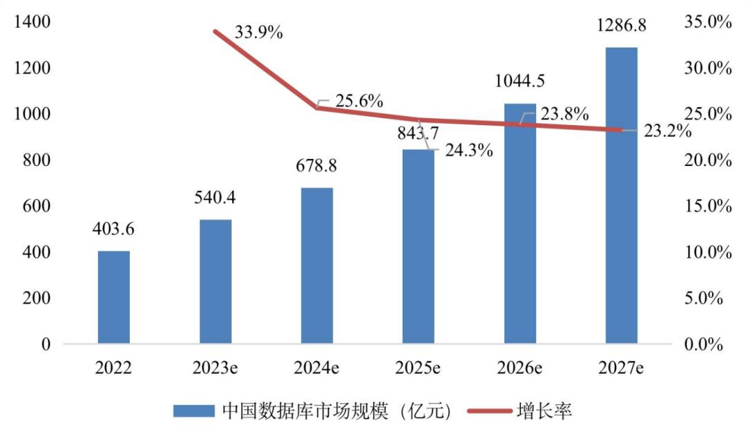 大数据时代的新命题：谁在满足中国企业的实时性需求?