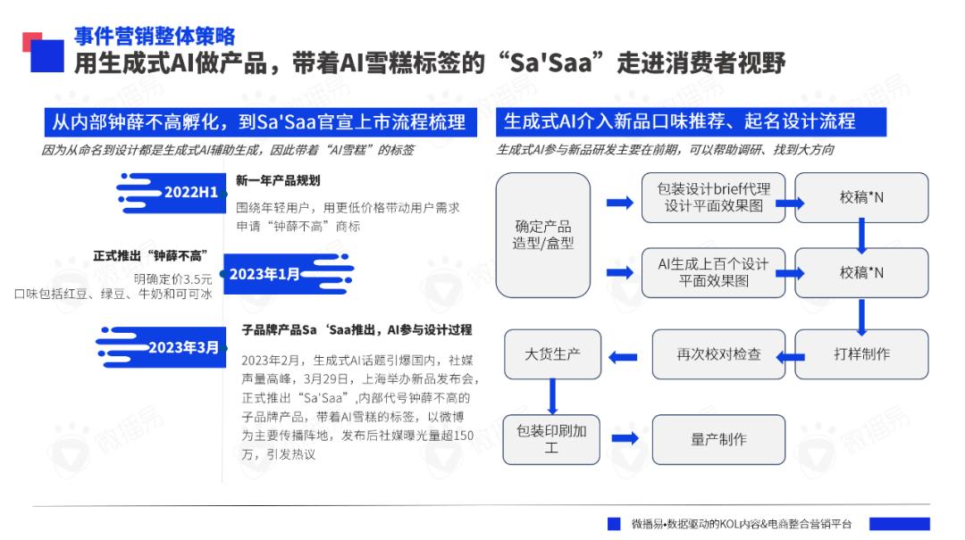 研究报告 | AI眼里的2023年营销大事件，你的品牌上榜了吗？