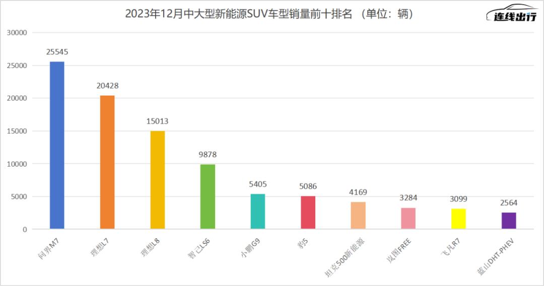 岚图缺爆款，华为帮一把?